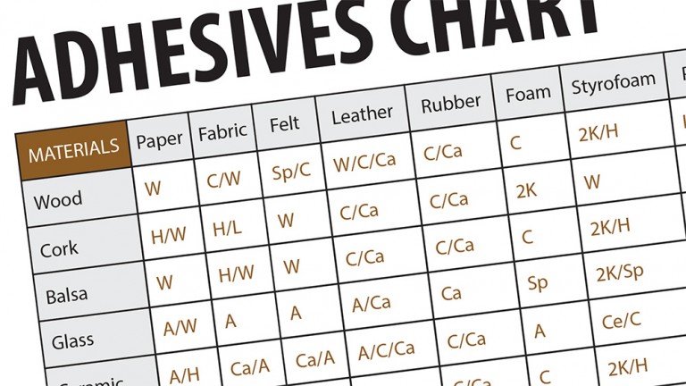 Adhesives Reference Chart - Designable Makes