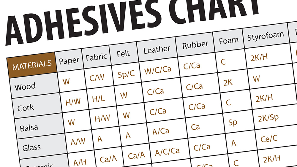 adhesives chart screenshot